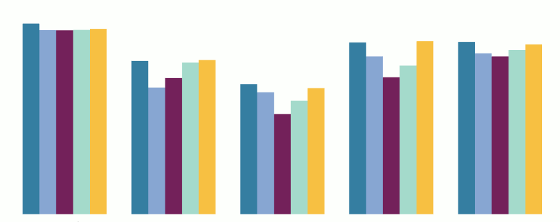 Bilde av grafer som ikke gir mening, er ment som illustrasjon for statistikk