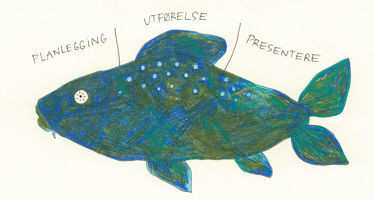 Bilde av fisk. Fargelagt i blå og grønn farge. Fisken er delt i tre deler. Over fisken står ordene: planlegging, utførelse og presentere 